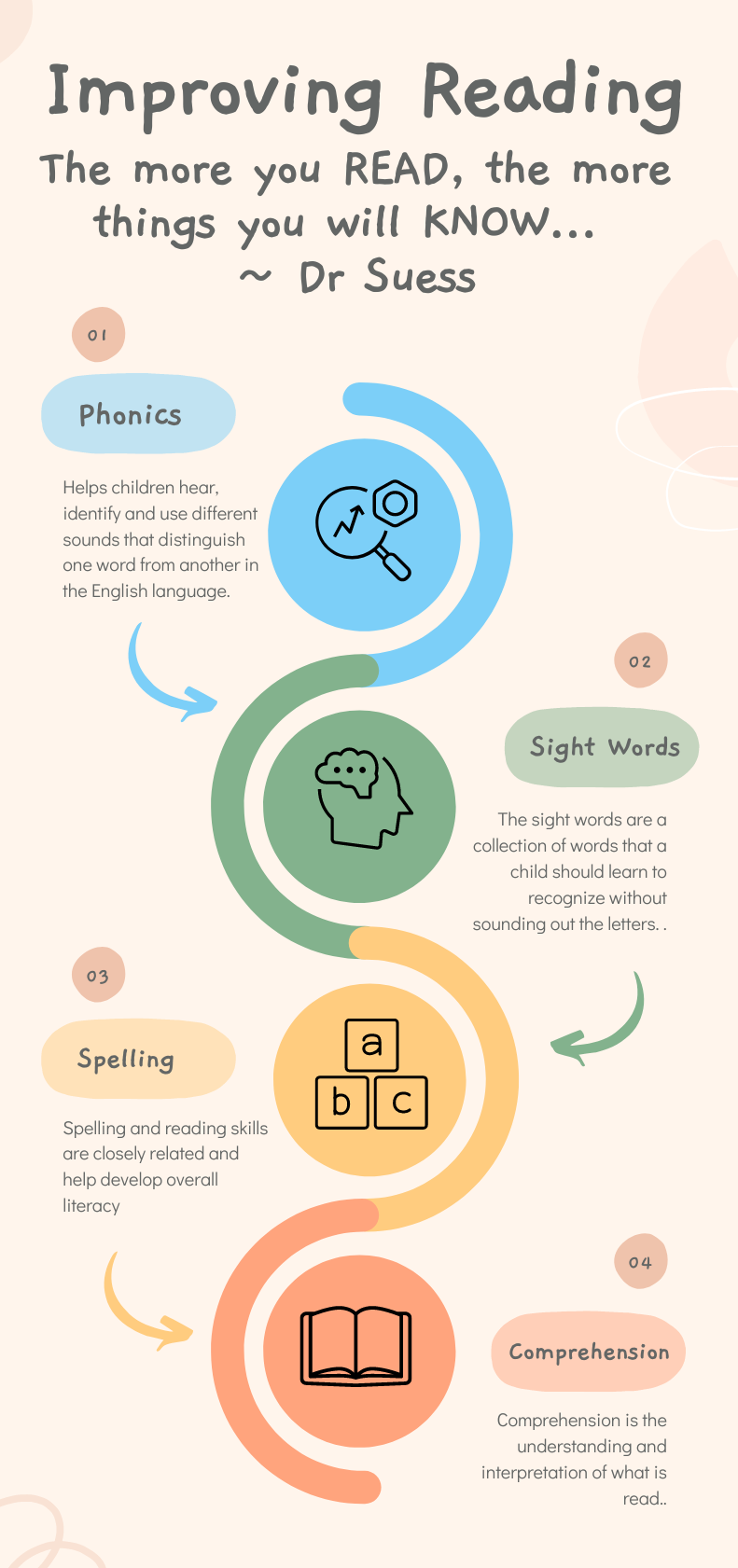 Handdrawn Pastel Business Infographic (1)